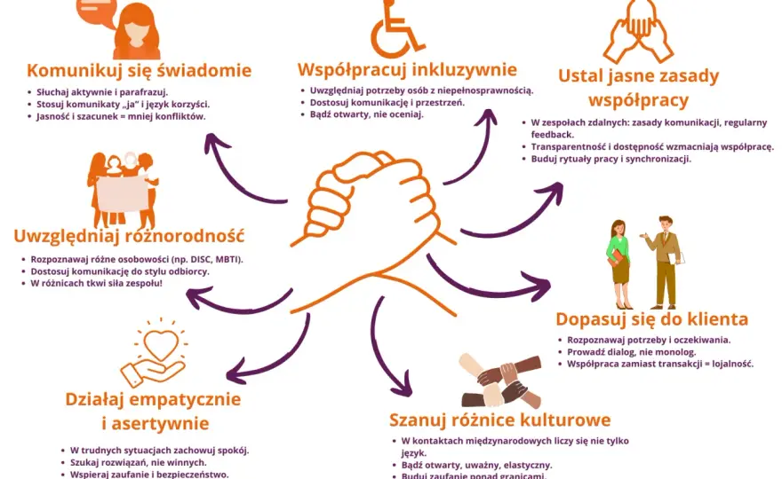 Przełożony w pracy - jak z nim współpracować bez napięć?