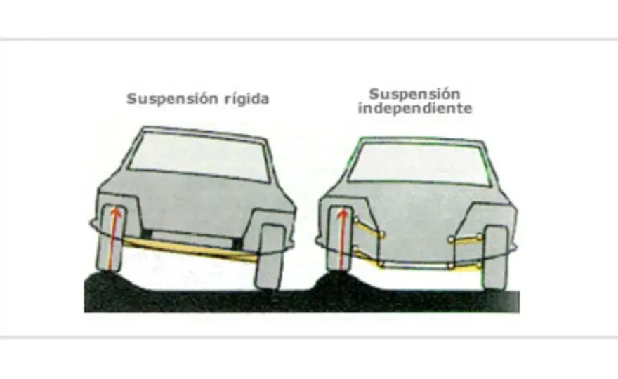 Tipos de suspensión de coche y cómo elegir la que mejor te va