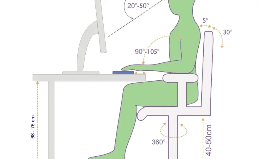 Jak obliczyć wysokość biurka kalkulator i zasady ergonomii w pracy