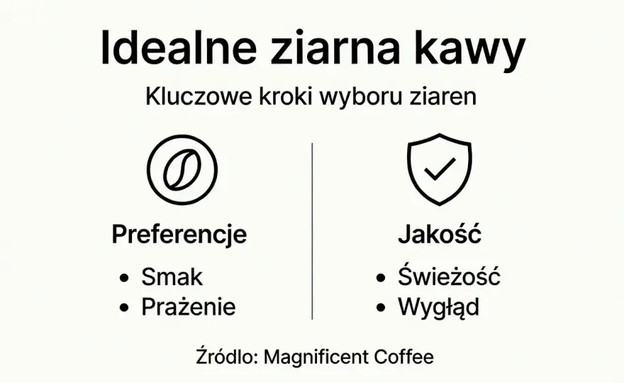 Smak kawy - Jak wybrać idealne ziarna dla siebie?