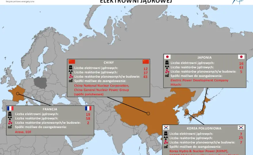 Mapa reaktorów jądrowych w Europie - Co czeka Polskę?