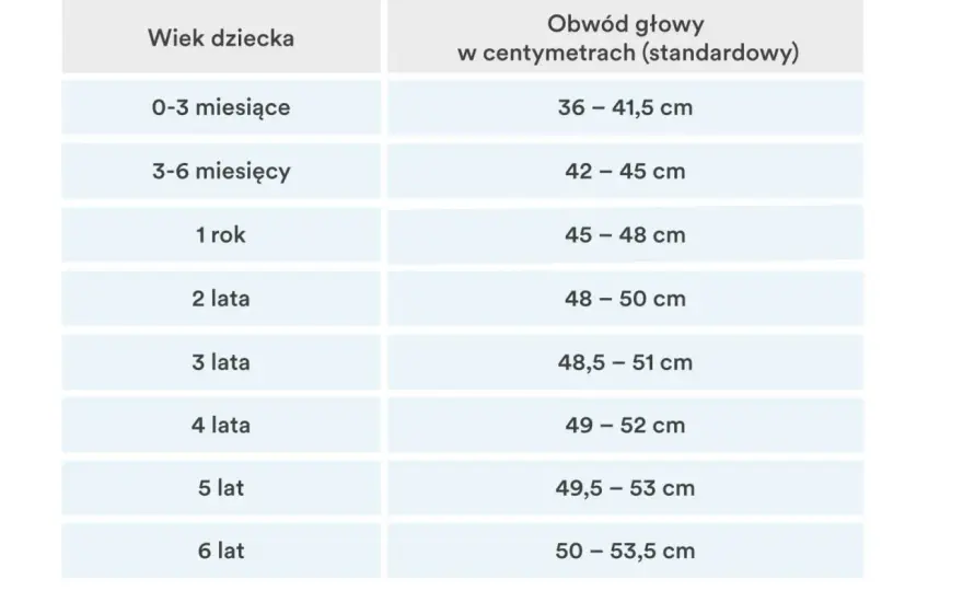 Rozmiar czapki 42: Obwód głowy czy wiek? Rozwiej wątpliwości!