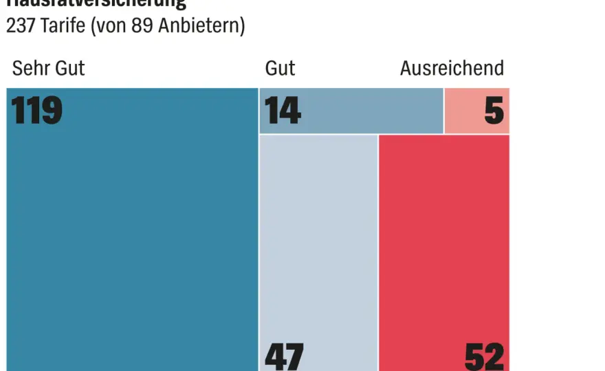 Hausratversicherung - Was sie zahlt und wo ihre Grenzen liegen