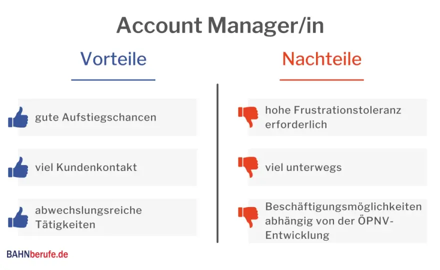 Senior Account Manager - Aufgaben, Gehalt und Karriere