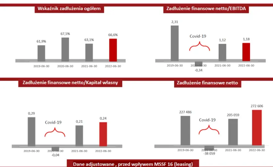 Co musisz wiedzieć o akcjach AB SA i ich przyszłych perspektywach?