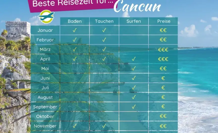 Beste Reisezeit für Mexiko - wann sich die Reise wirklich lohnt