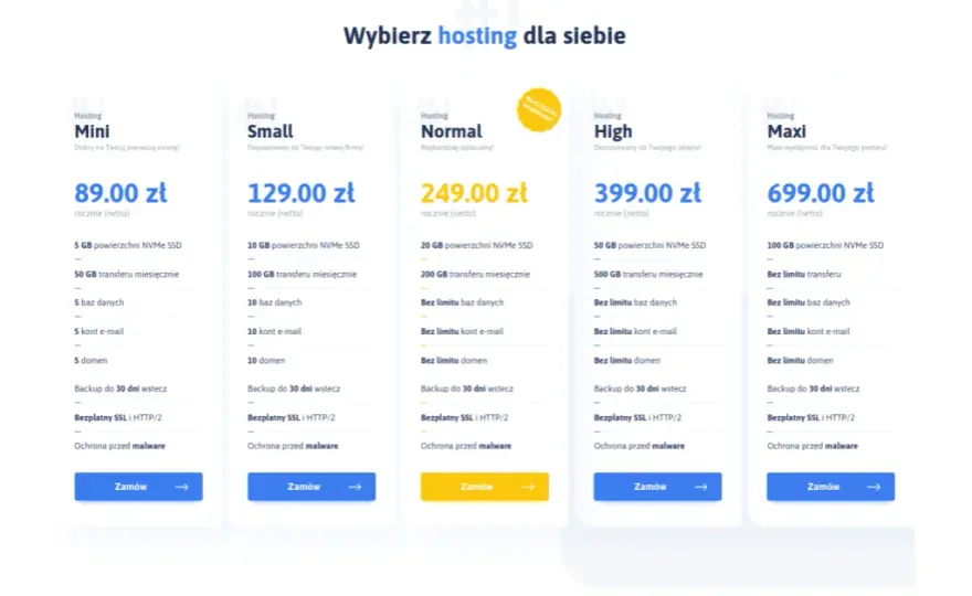 Najlepszy hosting pod WordPress - uniknij kosztownych błędów wyboru