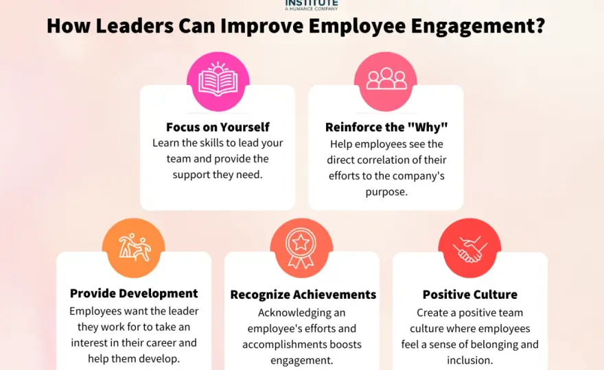 Employee Engagement Leadership - Build Committed Teams
