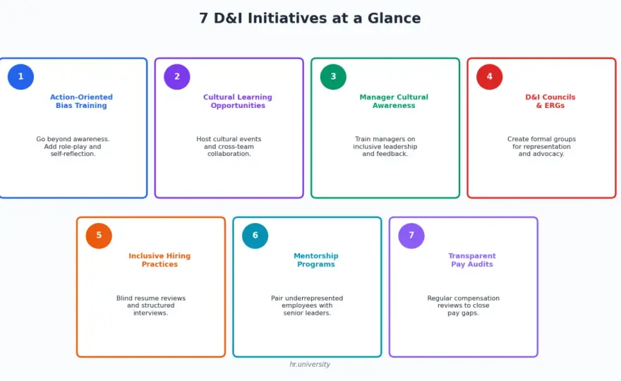 D&I Programs - Make Them Work: A Practical Guide