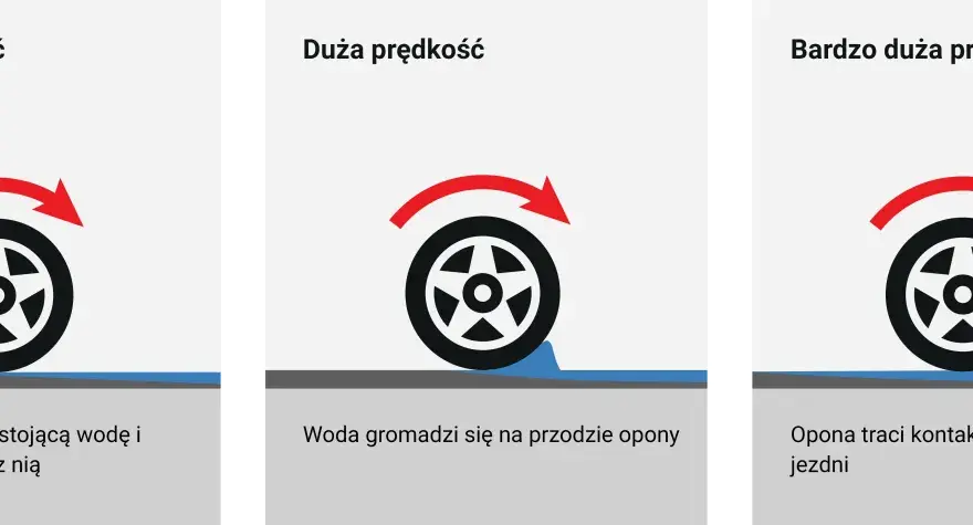 Aquaplaning - reaguj prawidłowo! Rola opon i zapasu na mokrym