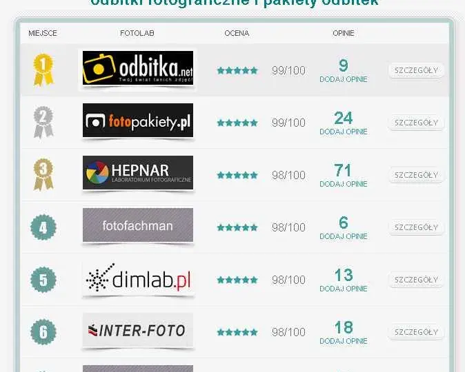 Ile kosztuje wywołanie zdjęć? Ceny, promocje i gdzie najtaniej