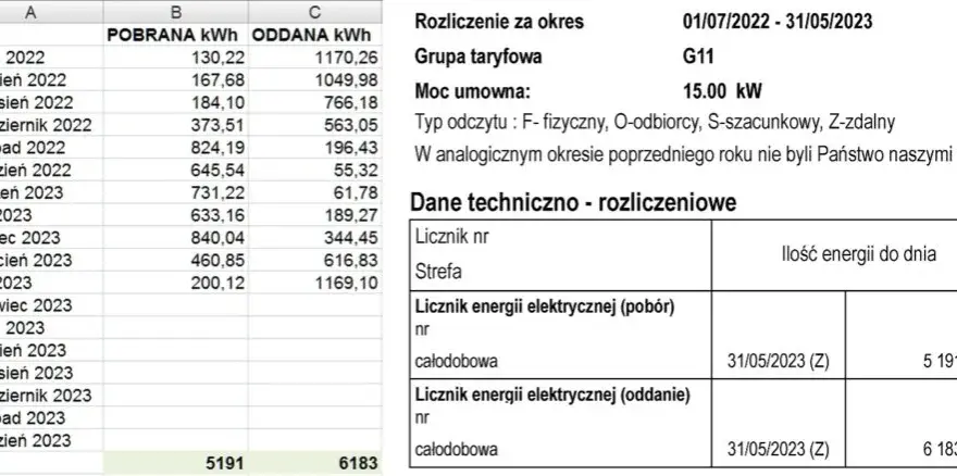 Faktura za prąd Tauron: Jak rozwiązać problemy?