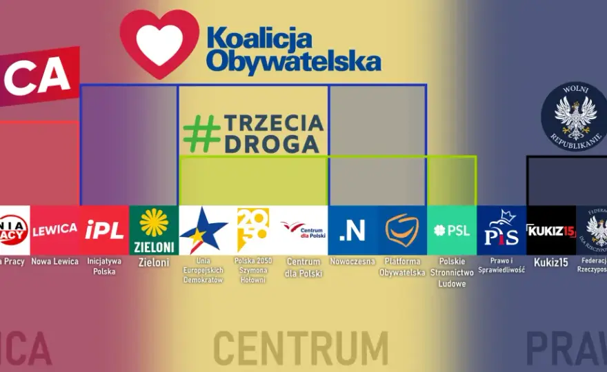 Prawica i lewica: Jak naprawdę działają podziały polityczne?