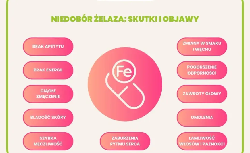 Niedobór żelaza - Jak rozpoznać, leczyć i uniknąć nawrotów?