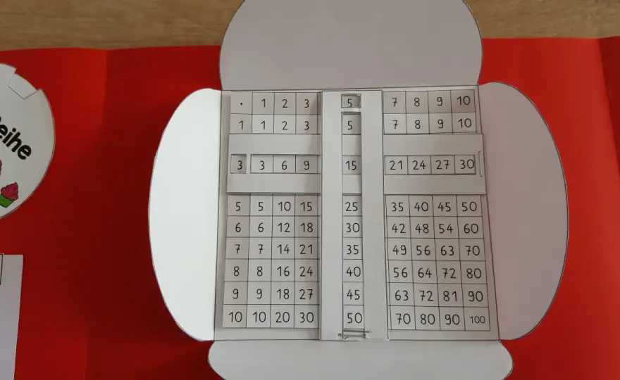 Einmaleins-Vorlage Grundschule - So klappt das Üben!