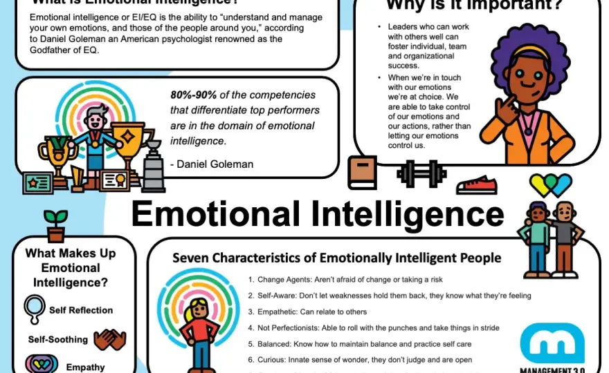 Emotional Intelligence Training for Managers - What Really Works?