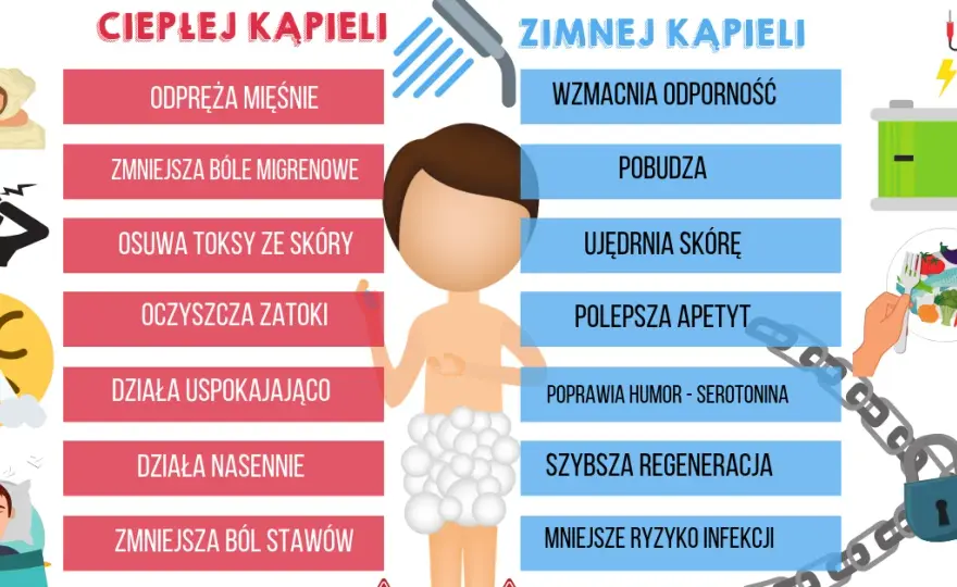 Zimny czy ciepły prysznic po treningu - co wybrać dla szybszej regeneracji?