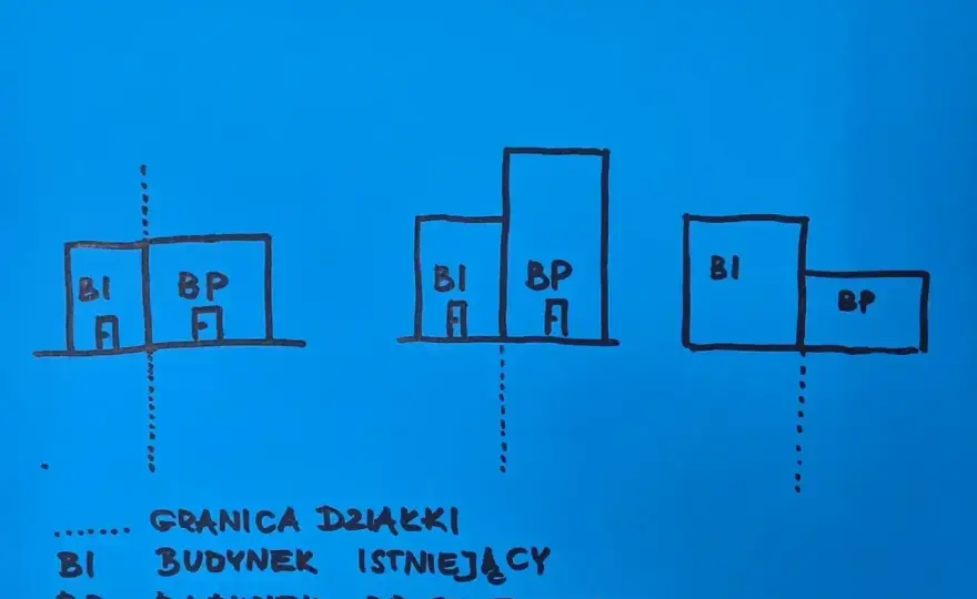 Ile od granicy działki - dom? Uniknij błędów, poznaj zasady!