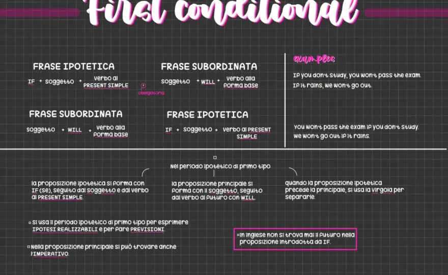 First conditional quando si usa e come riconoscerlo