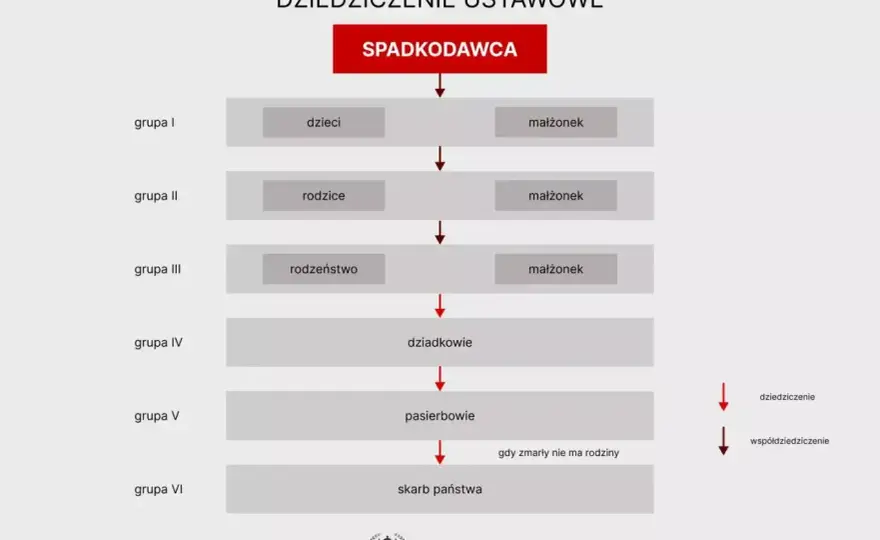 Spadek po rodzicach - Jak uniknąć błędów i długów?