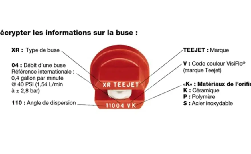 Régler votre pulvérisateur - Oubliez l'approximation !