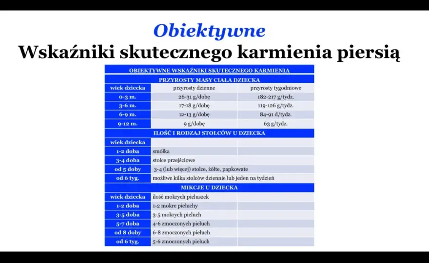 3. tydzień życia dziecka - Co jest normą, a co sygnałem alarmowym?