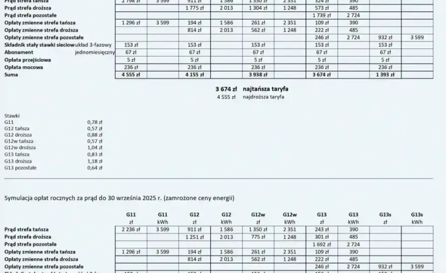 Taryfy Energetyczne G11, G12 i G13 - Cennik i Zasady Korzystania