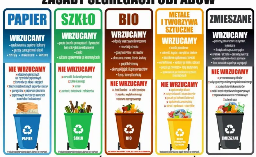 Bioodpady - Jak segregować? Uniknij błędów i pomóż planecie!