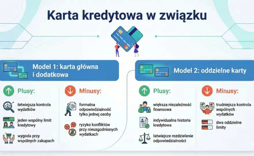 Limit na karcie kredytowej – Jak mądrze zarządzać?