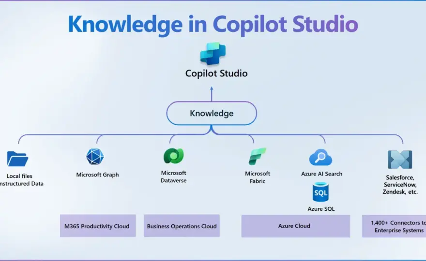 Copilot Studio - Créez des agents conversationnels efficaces