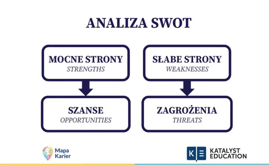 Jak rozpoznać mocne strony ucznia - przykłady i rozwój?