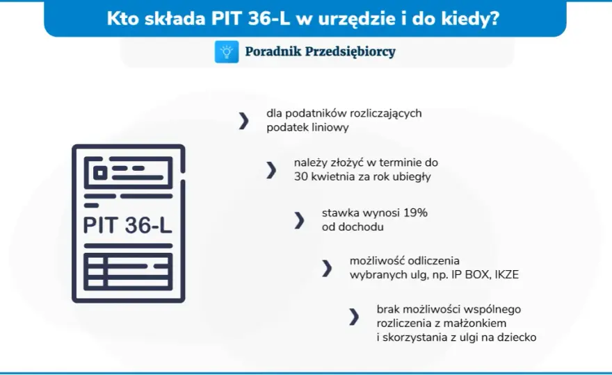 PIT-36: Kto musi złożyć? Sprawdź, czy to Twój obowiązek.