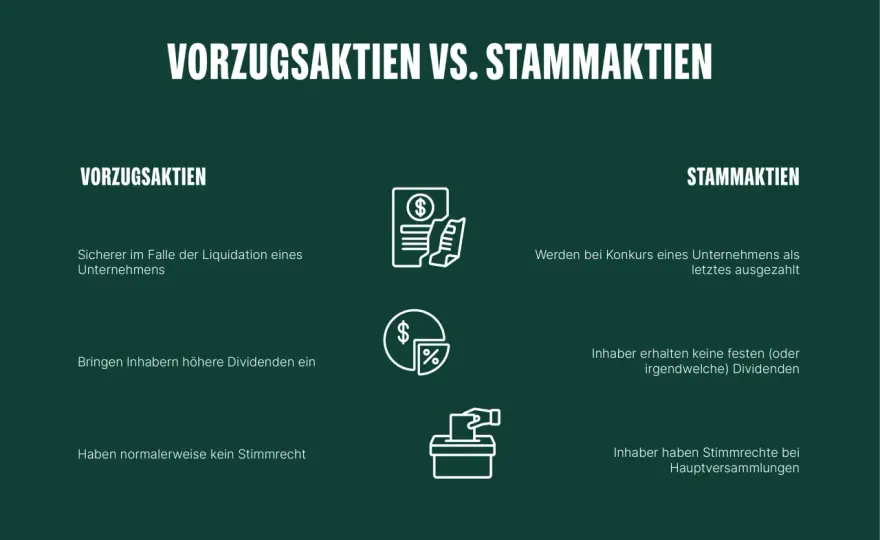 Vorzugsaktien - Lohnt sich der Tausch Stimmrecht gegen Dividende?