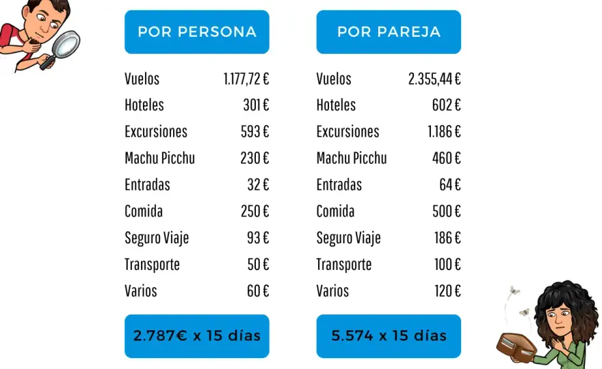 Perú en 15 días - Ruta, presupuesto y consejos clave