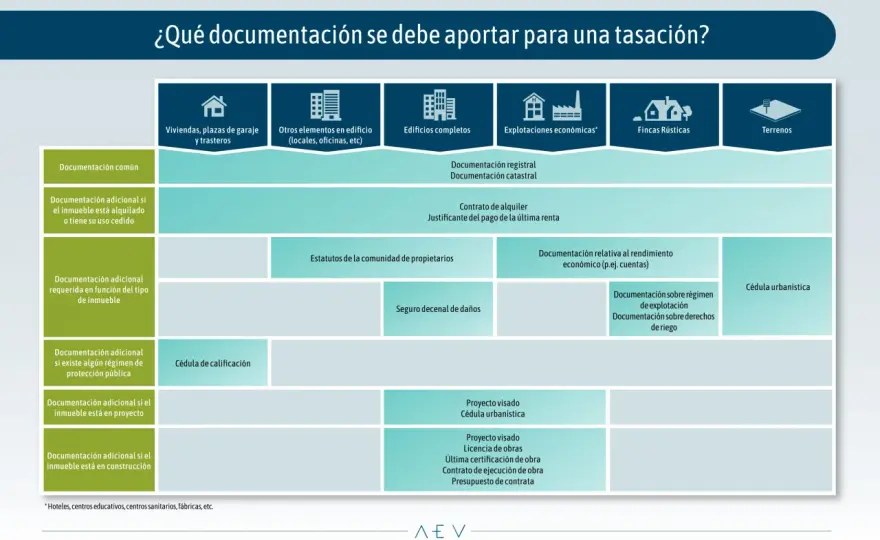 Tasación de locales comerciales - Claves para un valor real