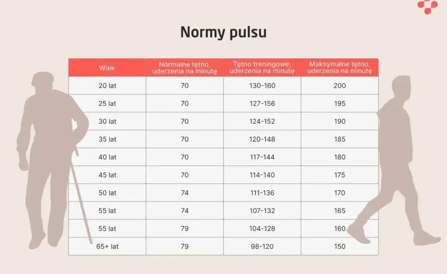 Tętno 200 podczas biegu - kiedy to norma, a kiedy alarm?
