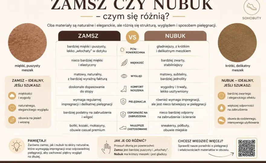 Zamsz to skóra? Różnice, pielęgnacja i jak rozpoznać!