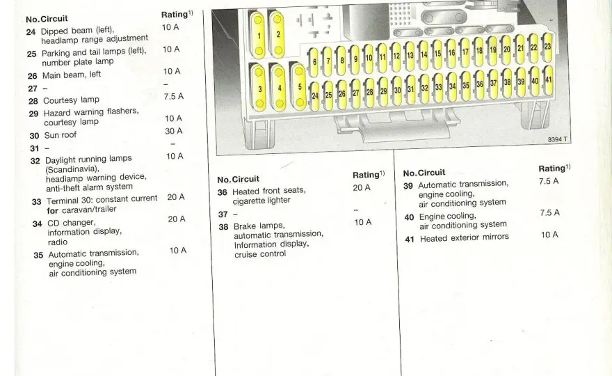 Opel Astra H bezpieczniki - Schemat i szybka diagnoza
