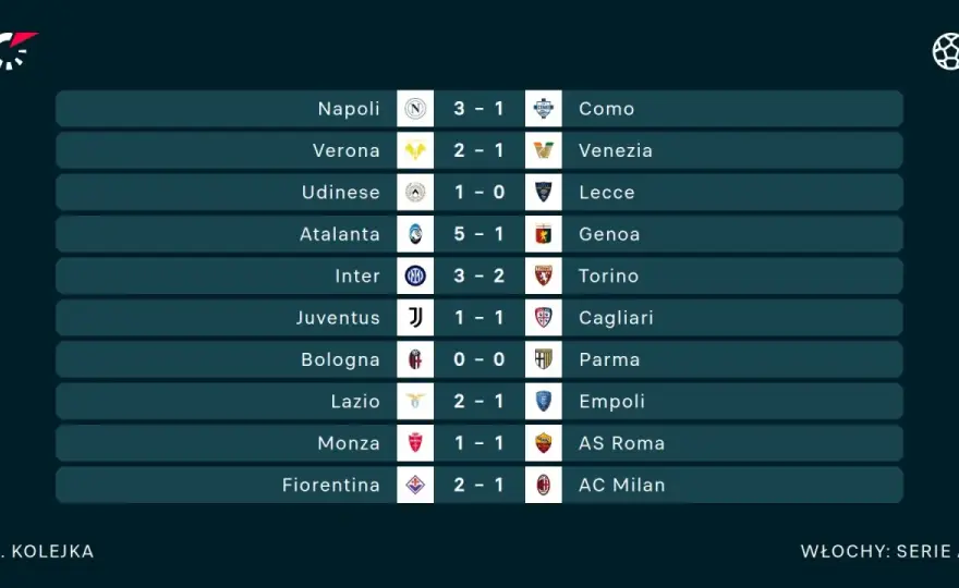 Serie A - zasady, punkty, tabela. Zrozum ligę włoską!