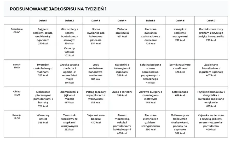 Kompletny jadłospis dla całej rodziny na tydzień: 35 prostych przepisów
