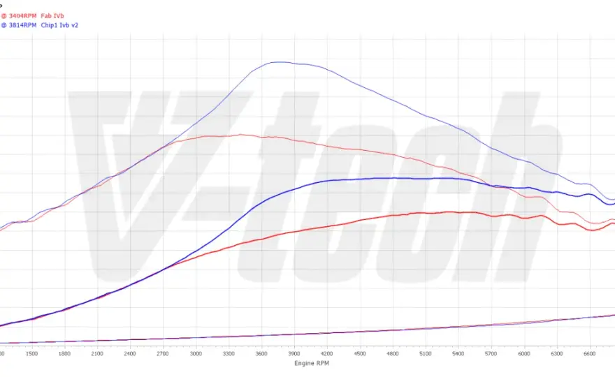 Ile kosztuje chip tuning 1.8 T? Poznaj ceny i ukryte koszty