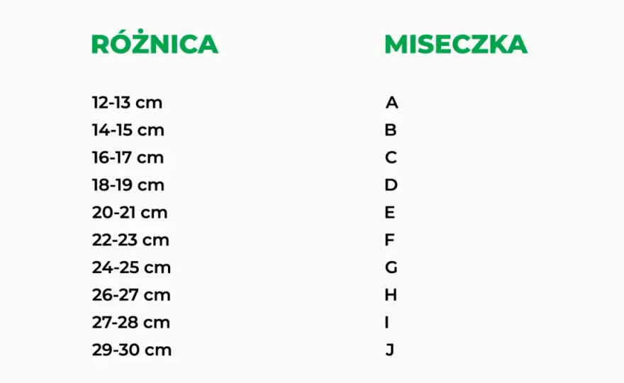 Czy nosisz zły rozmiar biustonosza? Sprawdź w 5 min!