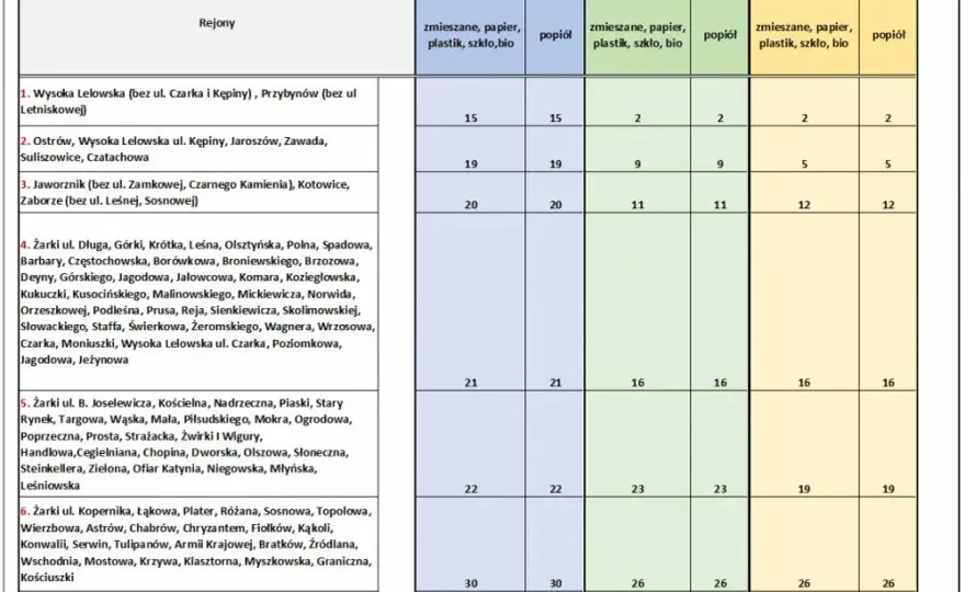 PUP 2026: Koniec "tarczy"? Sprawdź lokalne terminy i wsparcie!