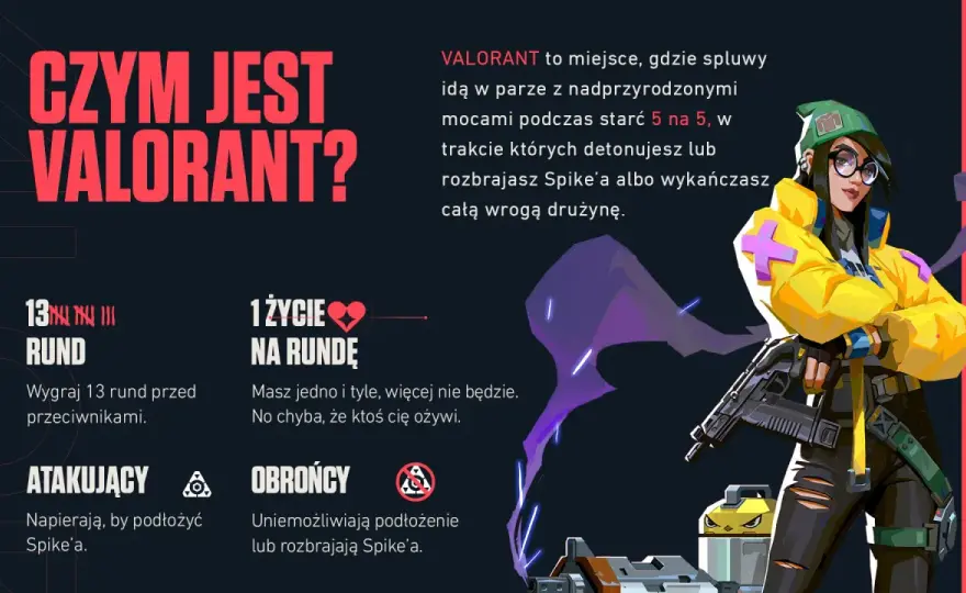 Valorant - Co to jest i dlaczego wciąga? Pełny przewodnik