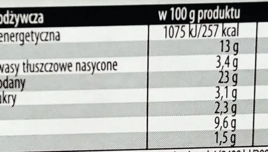 Krokiet ile kalorii – czy to zdrowy wybór? Sprawdź wartości odżywcze i porady