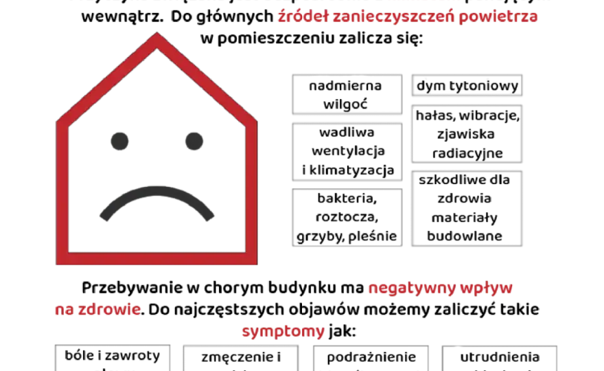 Syndrom chorego budynku co to? Objawy, przyczyny i jak poprawić zdrowie