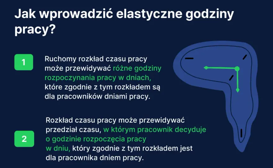Elastyczny czas pracy - Jak działa i kiedy możesz go mieć?