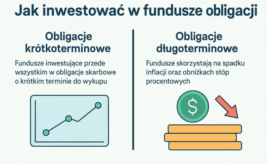 Czy fundusze obligacji inwestują w akcje? Poznaj zasady i limity