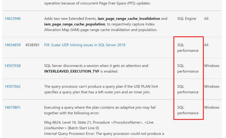 SQL Index - Jak przyspieszyć bazę i uniknąć błędów?