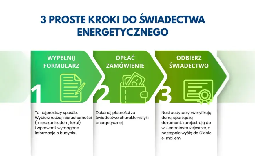 Świadectwo energetyczne domu i mieszkania - co trzeba wiedzieć